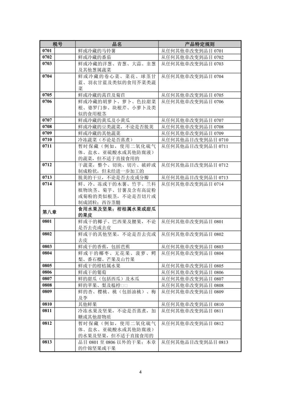 (2020年)产品管理产品规划产品特定原产地规则_第5页