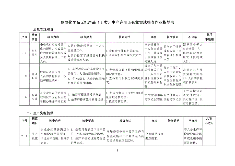 (2020年)产品管理产品规划危险化学品无机产品类生产许可证_第2页