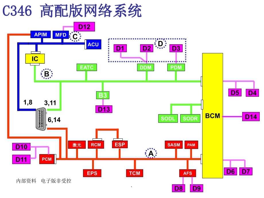 ford_C346电气系统ppt课件_第5页