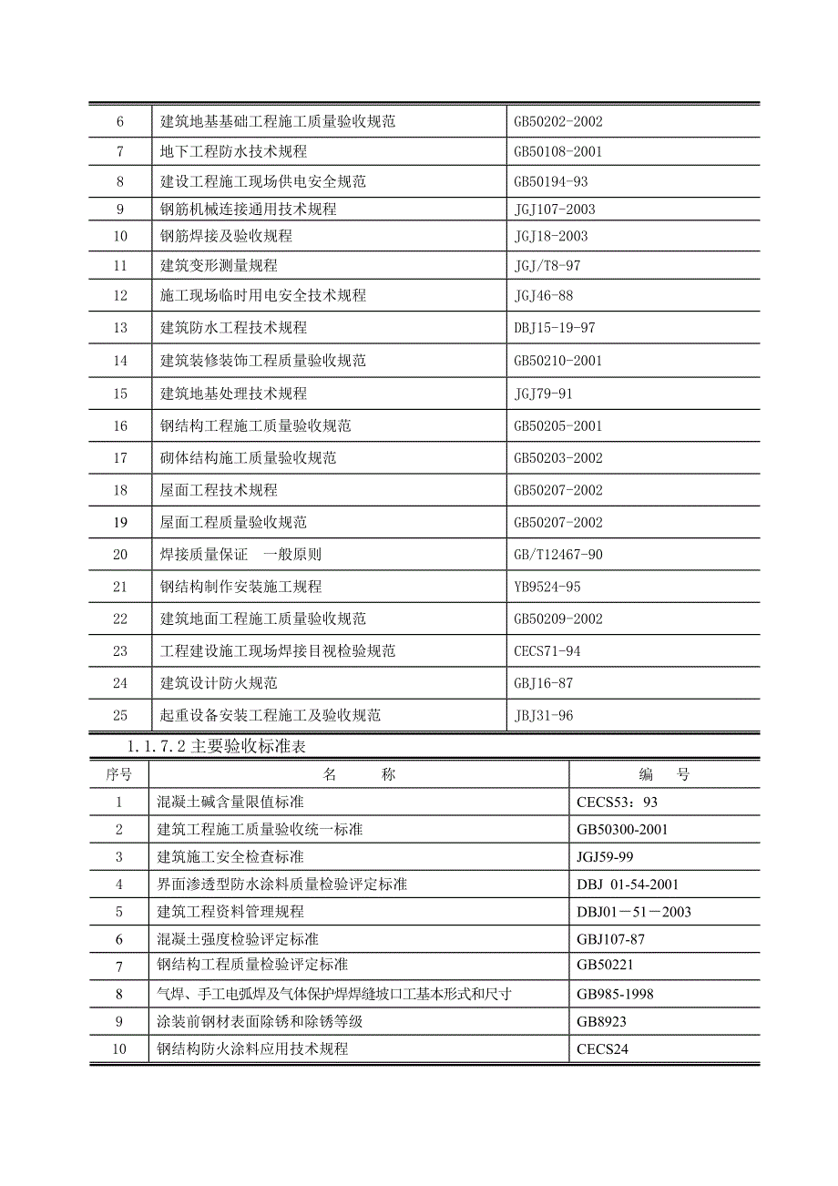 (2020年)工厂管理运营管理某加工厂房施工组织设计_第4页