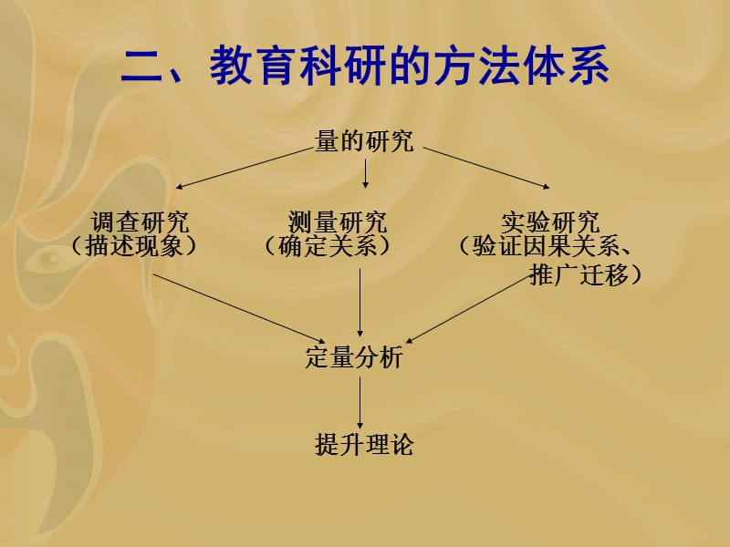 小学教育科研方法及课题研究案例分析说课讲解_第3页