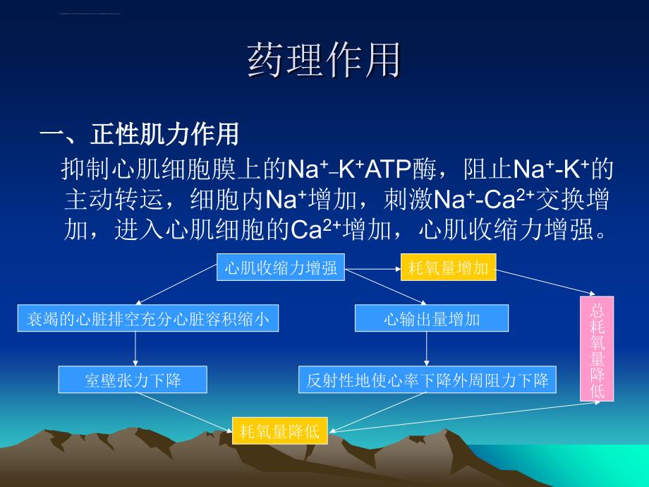 较好正性肌力药课件_第3页