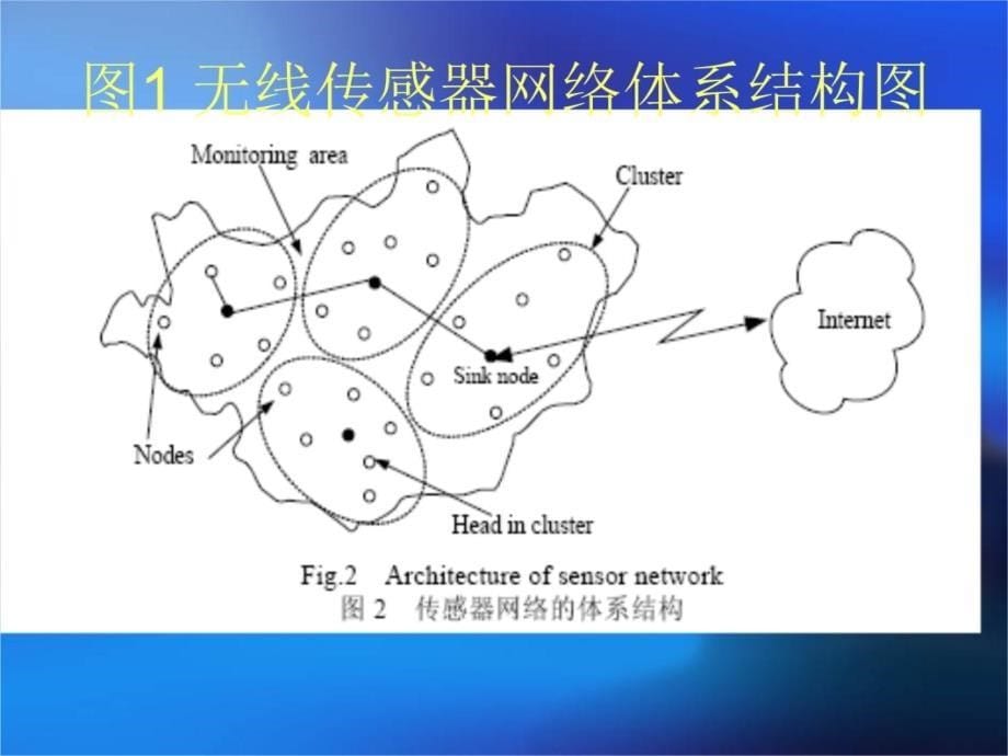 一无线传感器网络简介电子教案_第5页