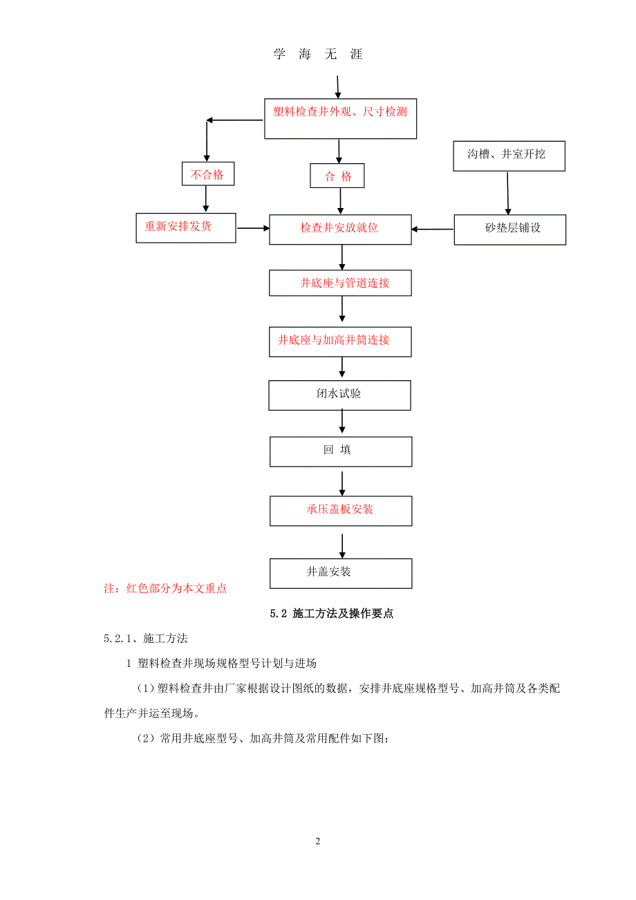 （2020年整理）塑料雨污检查井施工工艺.doc_第2页