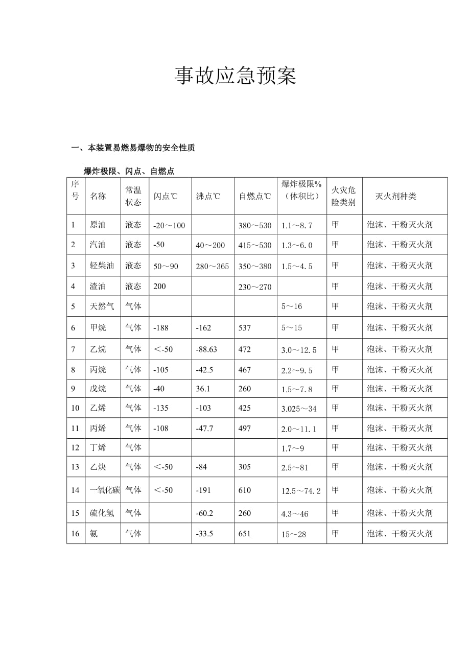 企业应急预案事故应急预案11_第1页