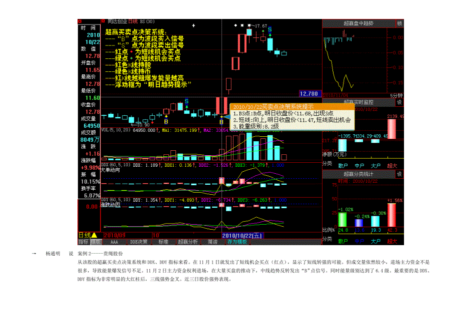 (2020年)决策管理超赢买卖点决策系统与DDE的综合分析_第4页