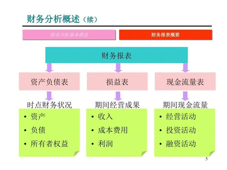 量化参数：财务分析第十讲课件_第5页