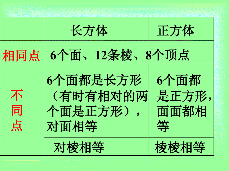 长方体、正方体的展开图及练习课件_第4页