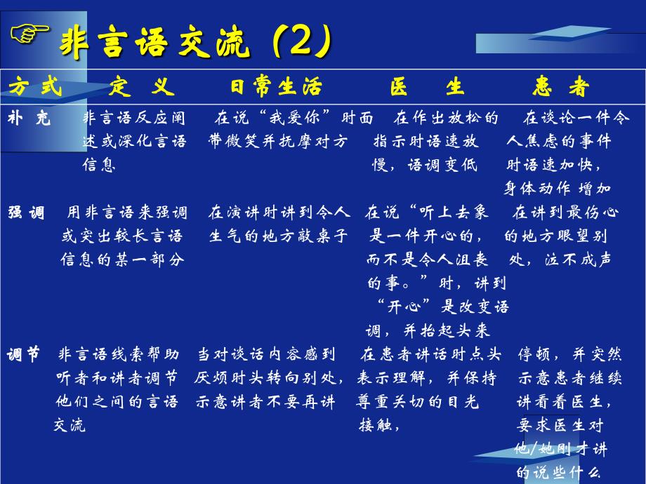 心理咨询基本技术教程文件_第4页