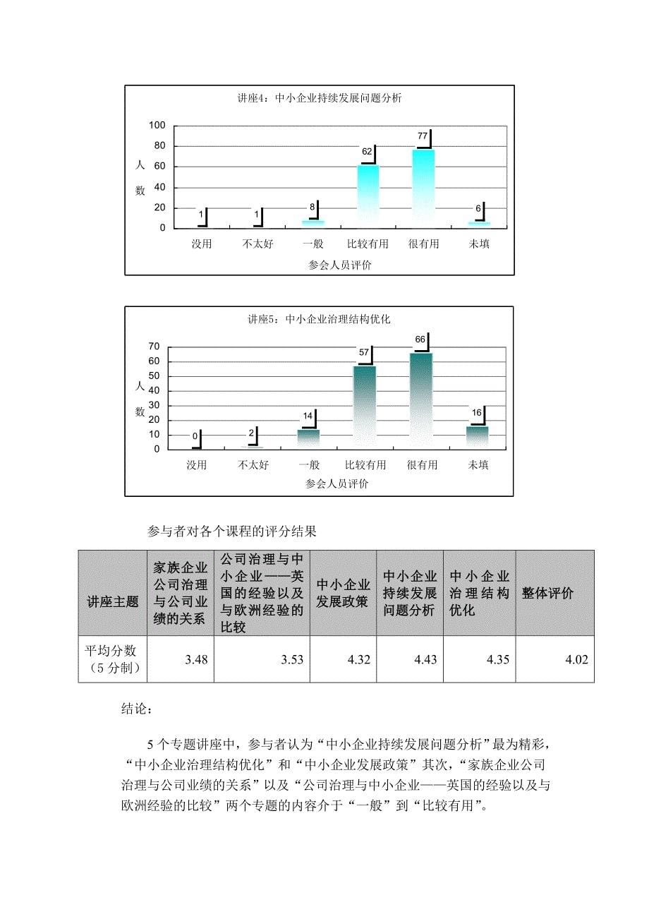 (2020年)管理诊断调查问卷中小企业公司治理培训研讨会问卷调查_第5页