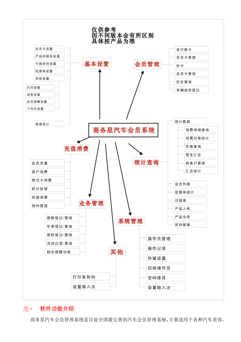 企业管理运营汽车会员管理软件商务星汽车会员管理系统_第3页