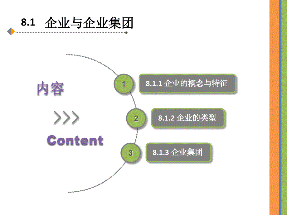 管理学_08_企业的设立与现代企业制度课件_第4页