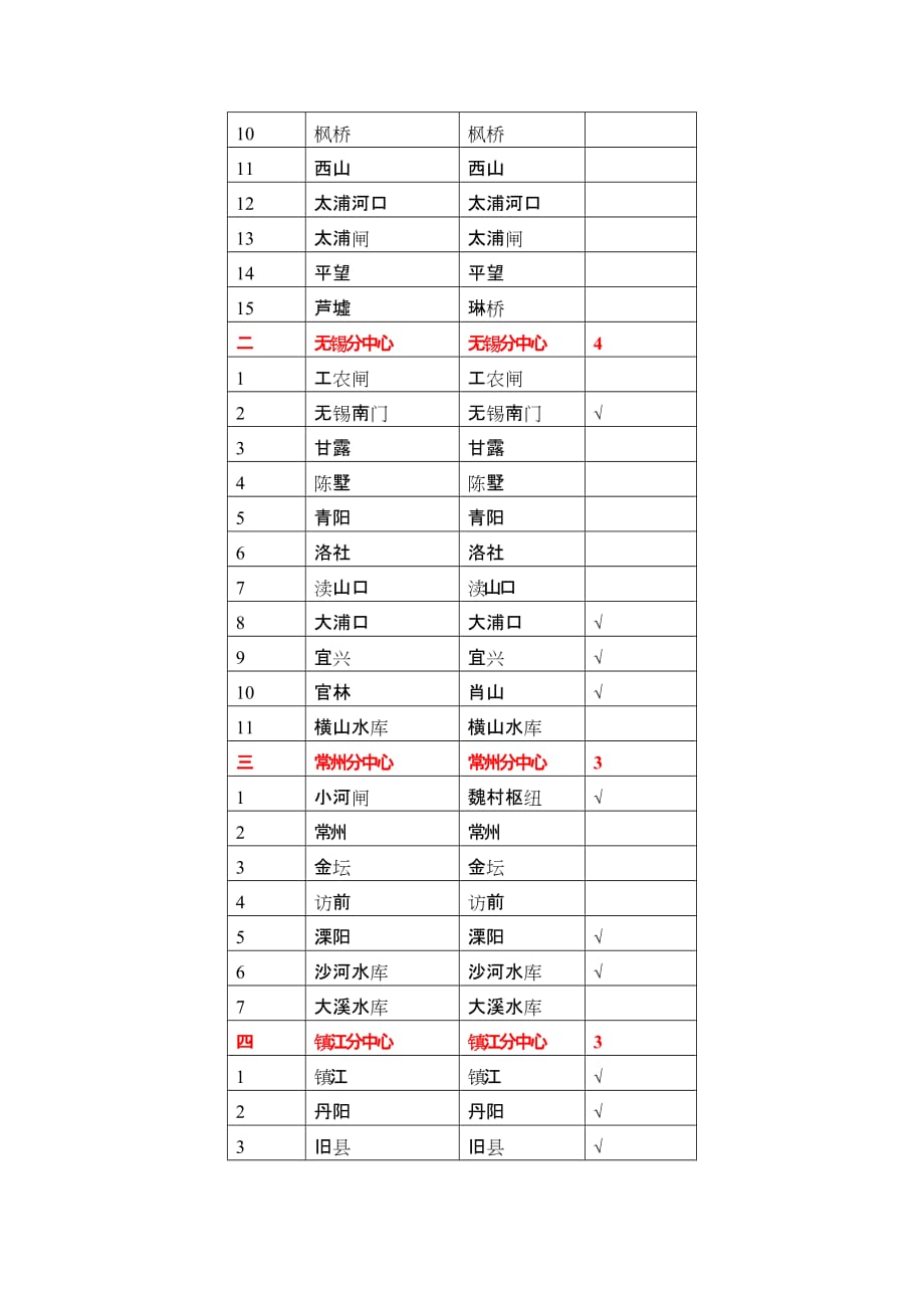 (2020年)标书投标太湖流域水环境监测系统建设招标书_第4页