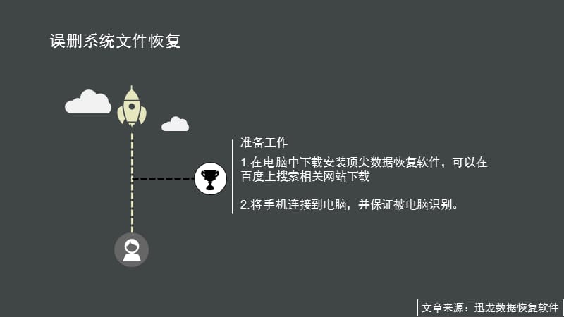 误删手机系统文件怎么恢复教材课程_第3页