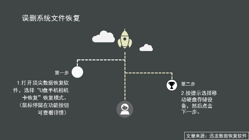 误删手机系统文件怎么恢复教材课程_第4页