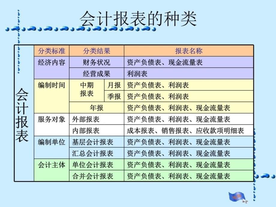 实训六编制会计报表教学提纲_第5页