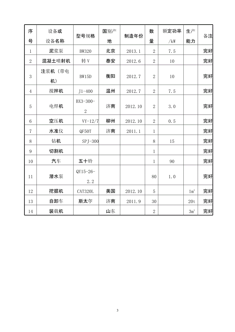 龙景逸墅住宅小区工程土方开挖、基坑支护及降水安全专项施工（2020年整理）.pptx_第3页