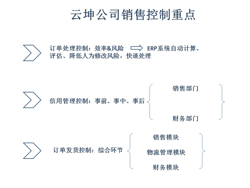 销售业务风险点及控制重点课件_第5页