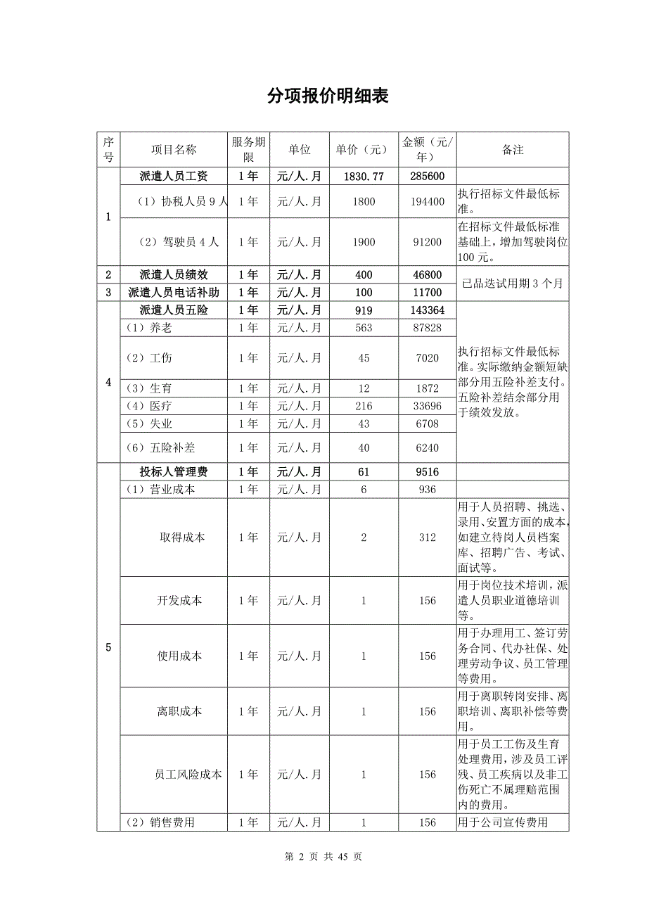 (2020年)标书投标地税局劳务派遣服务其他响应性投标文件全_第2页