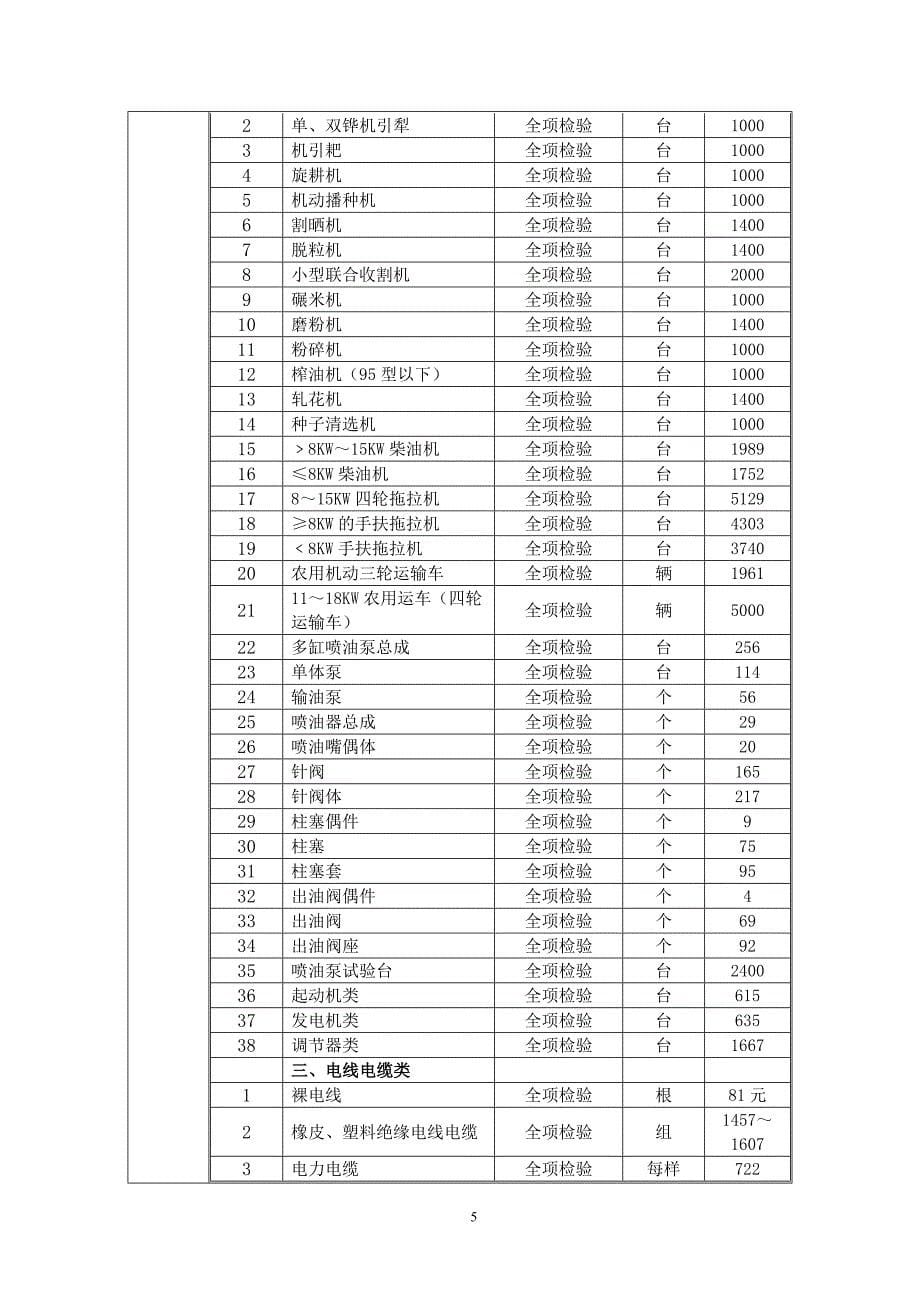 (2020年)产品管理产品规划产品质量检验费_第5页