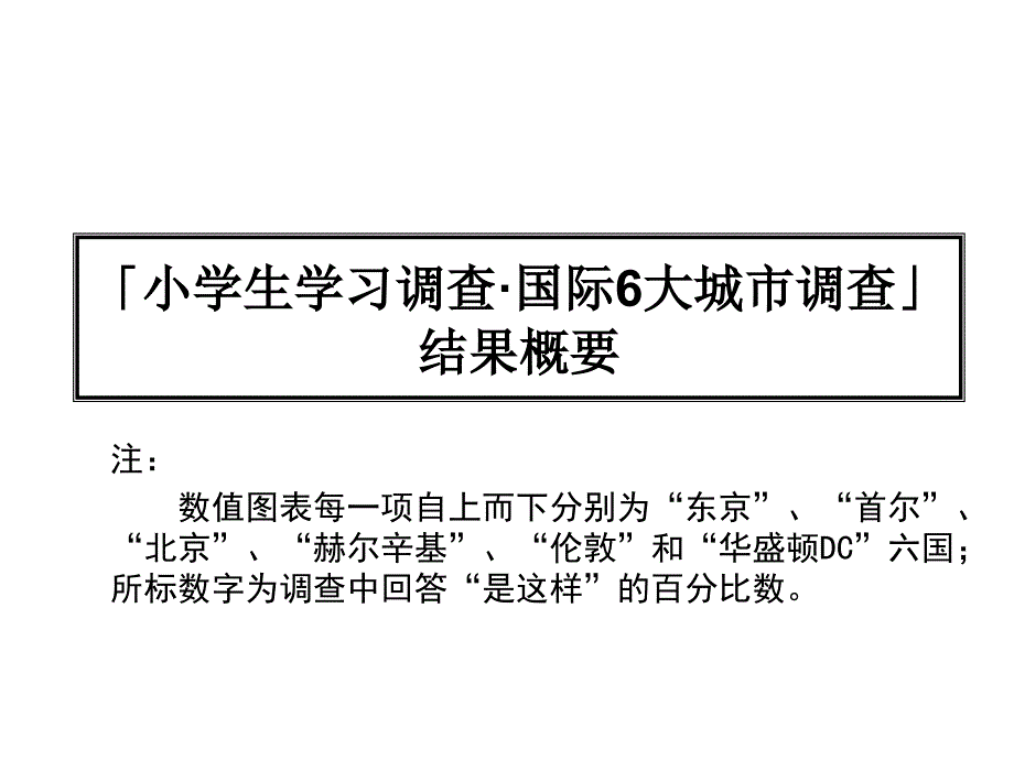 我看国际6都市小学生问卷调查结果征稿资料讲解_第3页