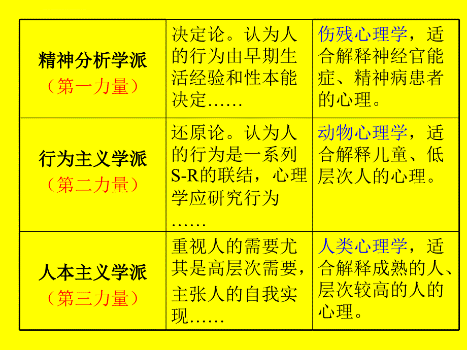 超个人心理学简介课件_第4页