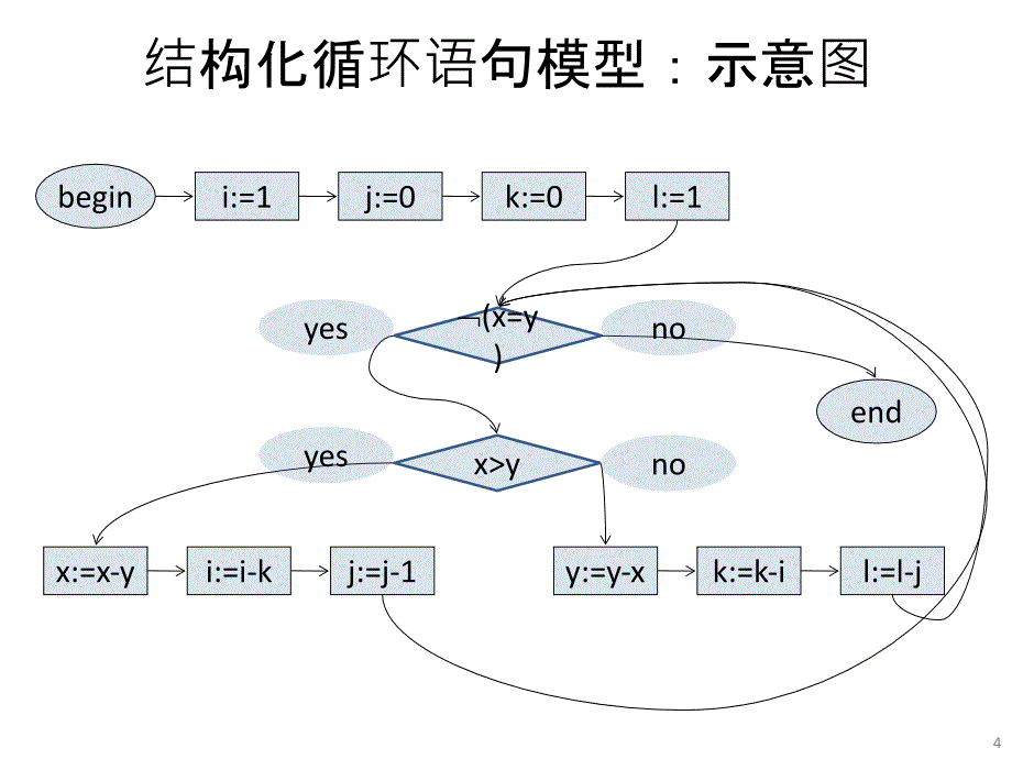 隐式迁移模型电子教案_第4页