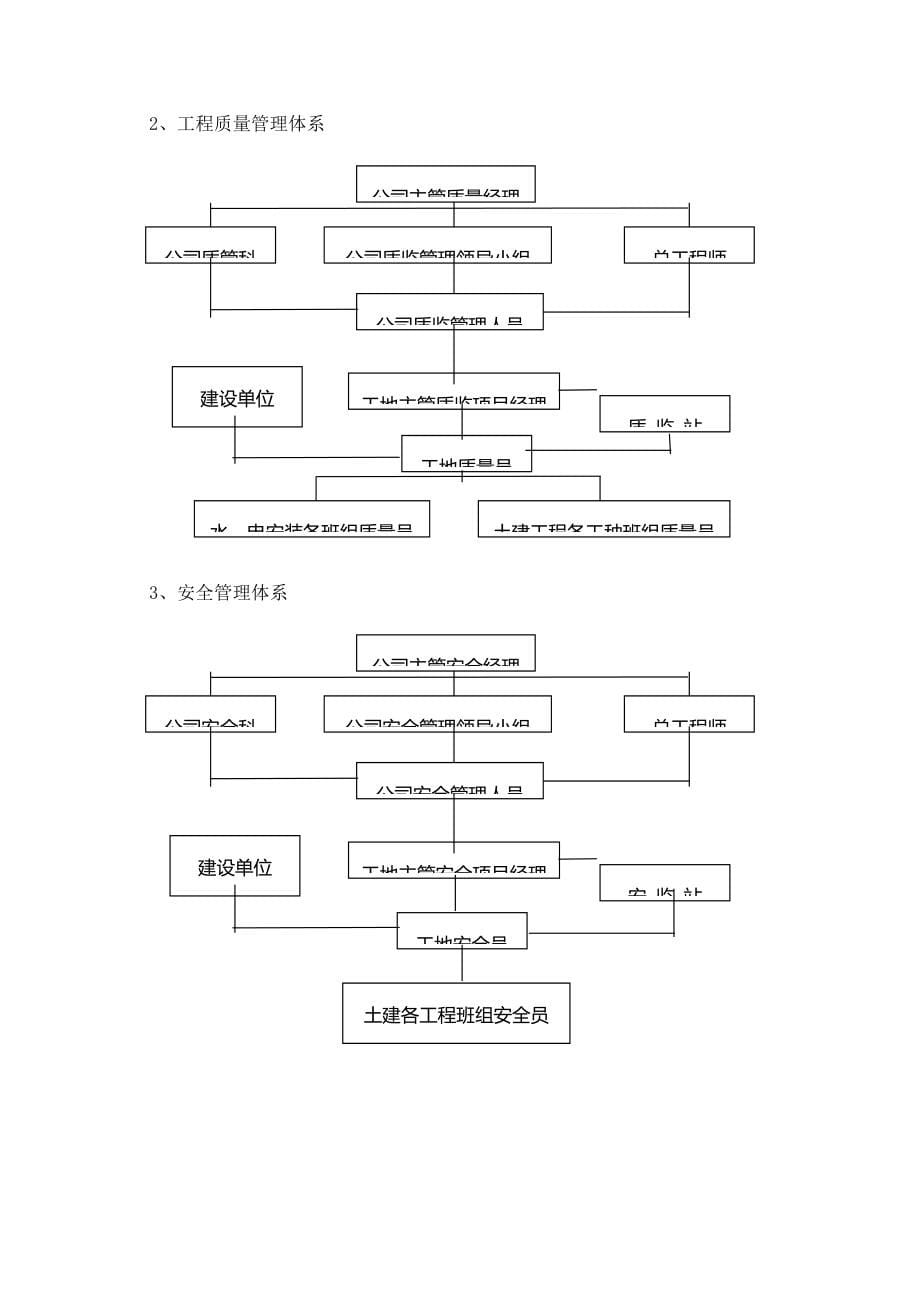 企业组织设计尾水人工湿地施工组织设计概述_第5页