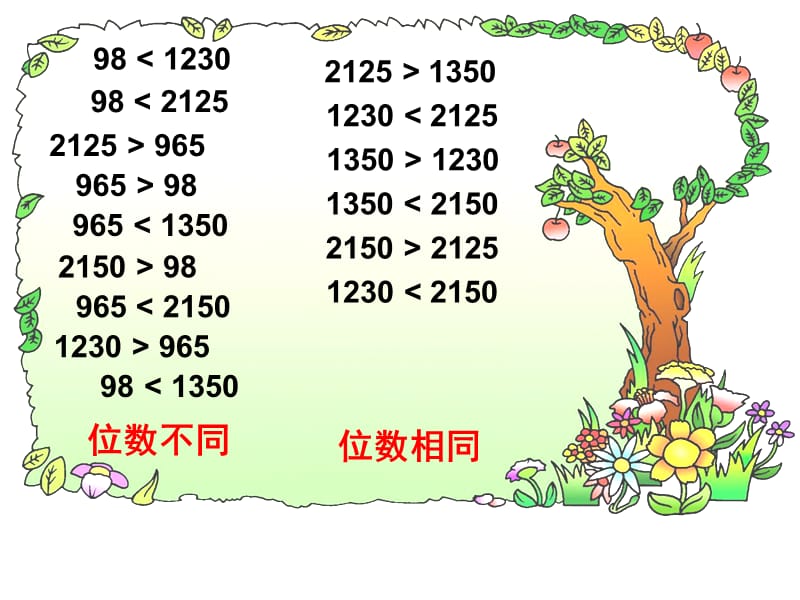 万以内数的大小比较执教冯燕说课材料_第4页