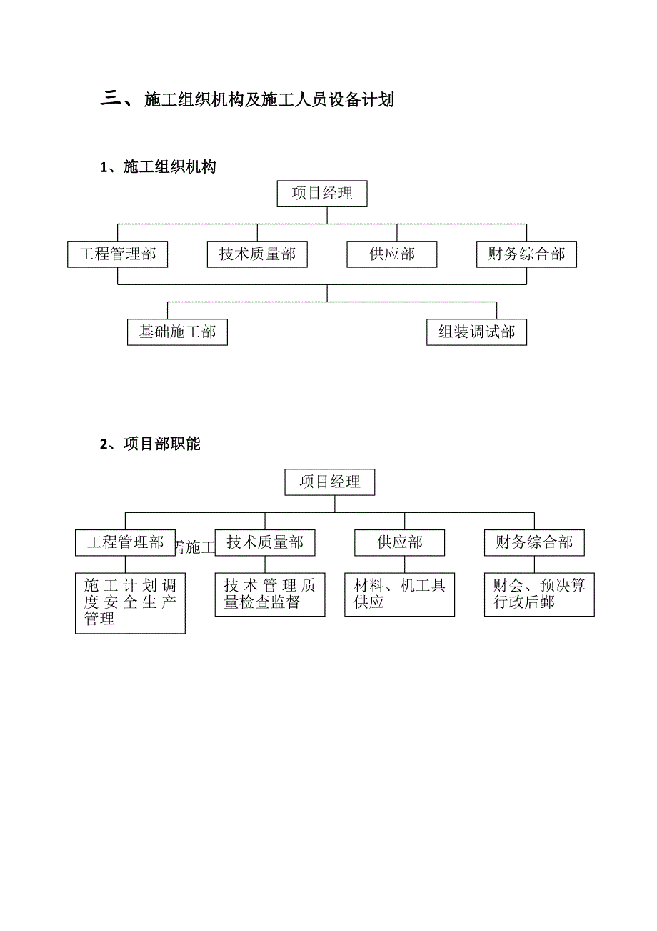 企业组织设计太阳能路灯施工组织设计概述_第4页