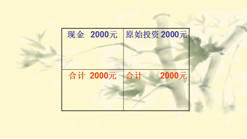 第一章会计的概念课件_第4页