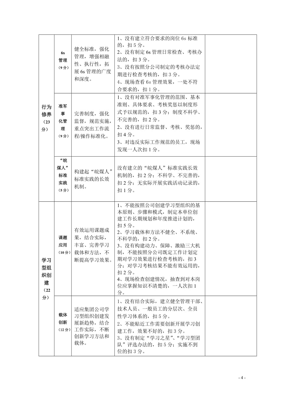 企业文化万锦置业公司某某某年企业文化建塑考核办法_第4页