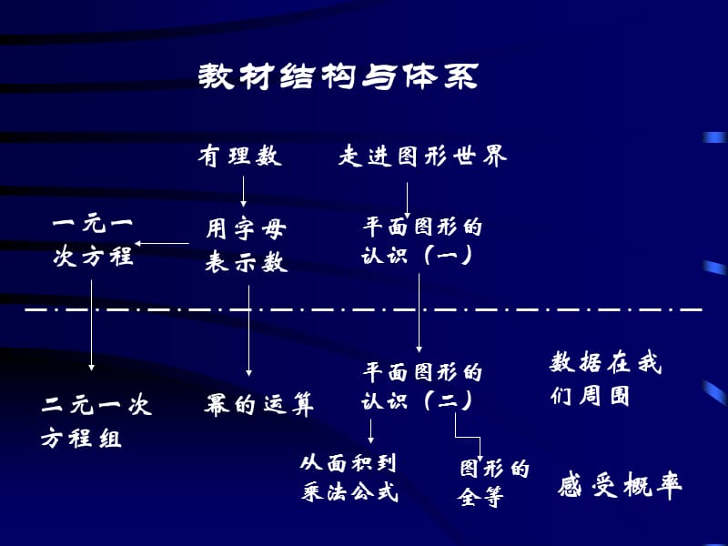 义务教育章节程标准实验教科书苏科版数学七年级下教学提纲_第2页