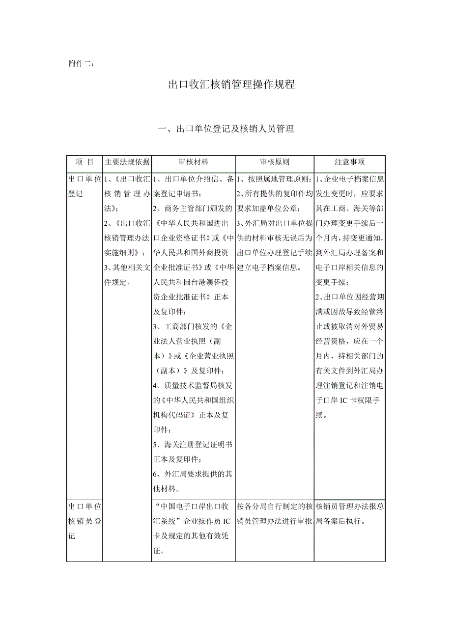 企业管理制度出口收汇核销管理操作规程_第1页