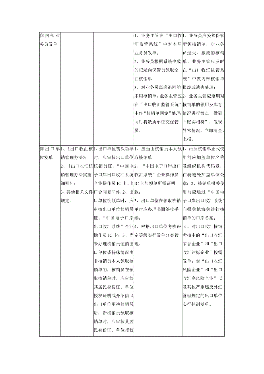 企业管理制度出口收汇核销管理操作规程_第3页