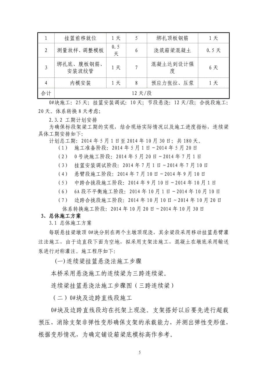 企业组织设计连续梁实施性施工组织设计ph_第5页