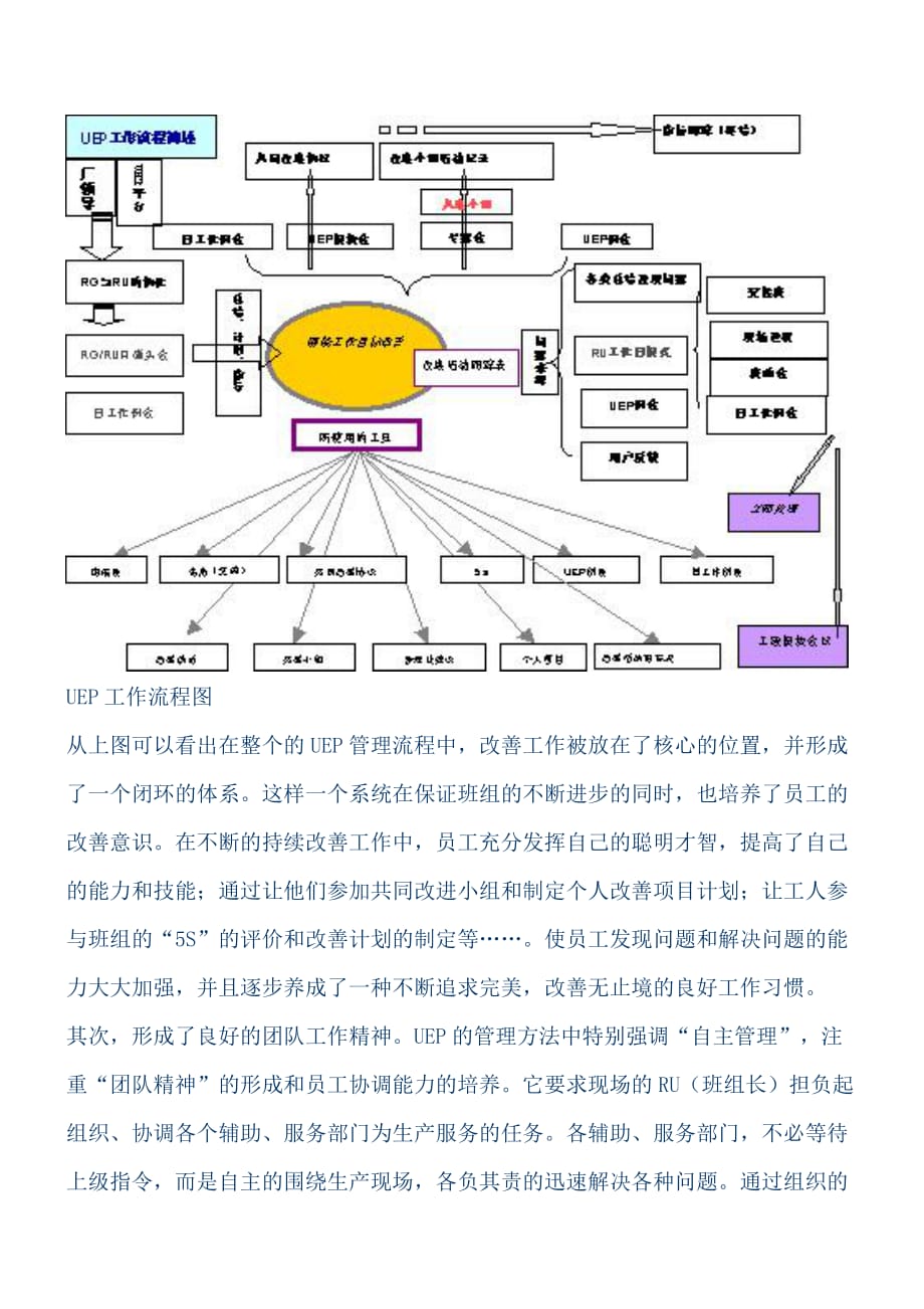 企业中层管理班组管理新模式_第4页