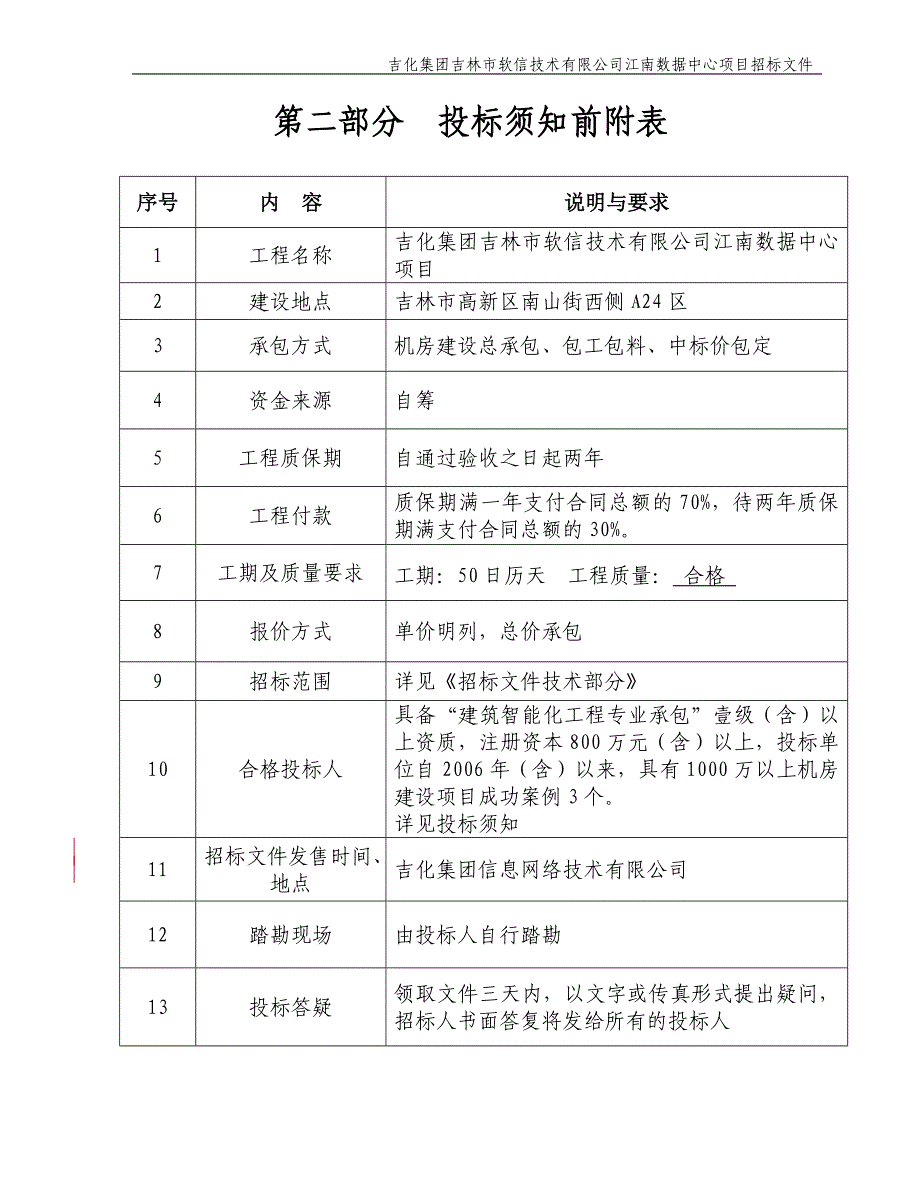 (2020年)标书投标商务招标文件_第4页