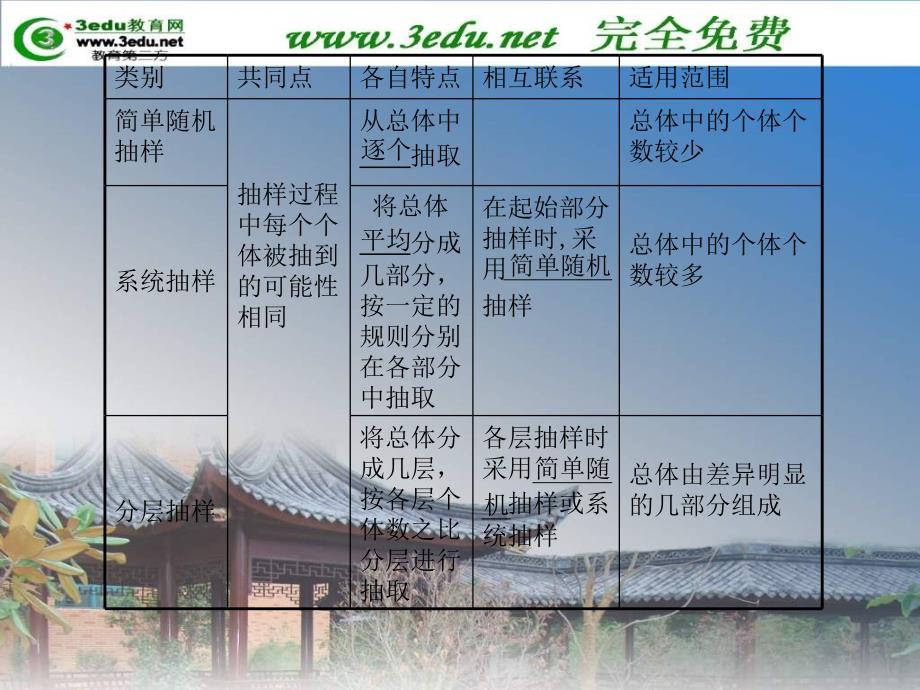 一节抽样方法知识分享_第4页