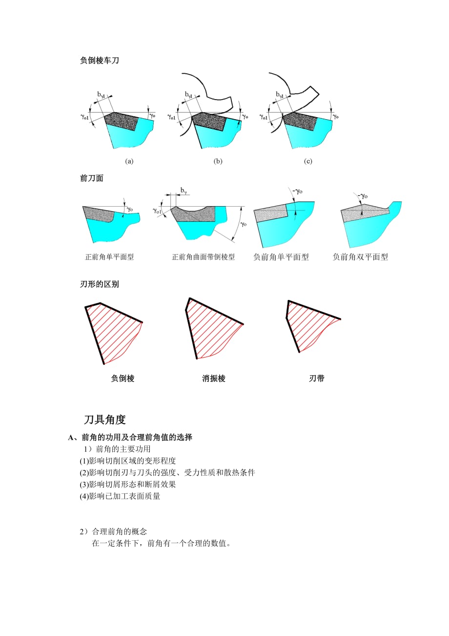 刀具的基本知识[共8页]_第4页