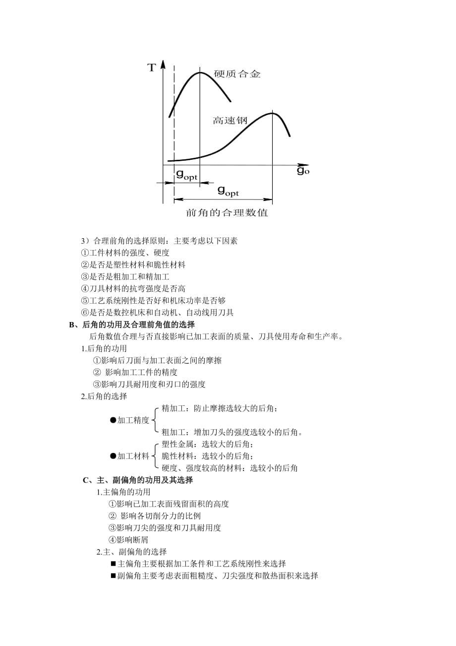 刀具的基本知识[共8页]_第5页