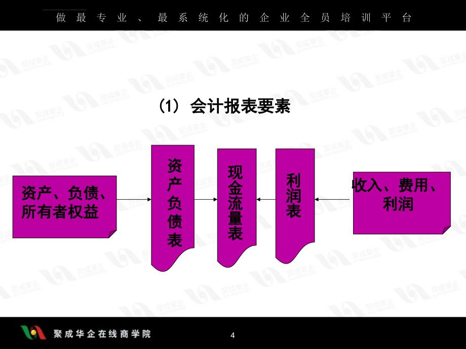 非财务经理的财务管理上课件_第4页