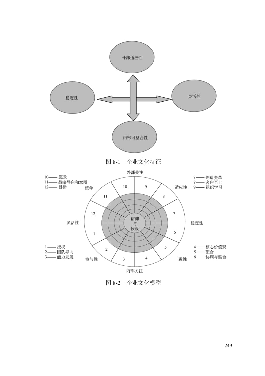 企业文化第八章企业文化咨询工具DOC8页_第1页