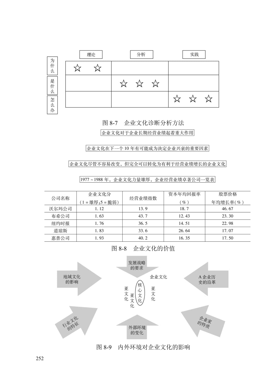 企业文化第八章企业文化咨询工具DOC8页_第4页