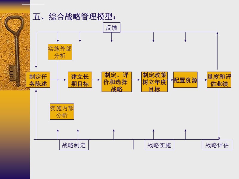 部门经理营销战略决策技术与模型课件_第5页