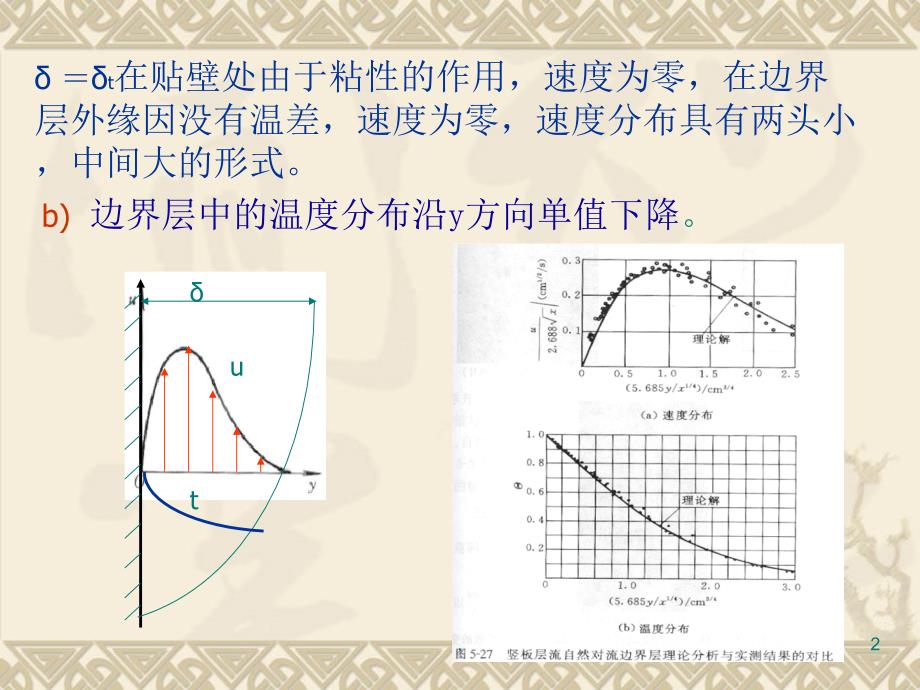 传热学-第六章ppt课件_第2页