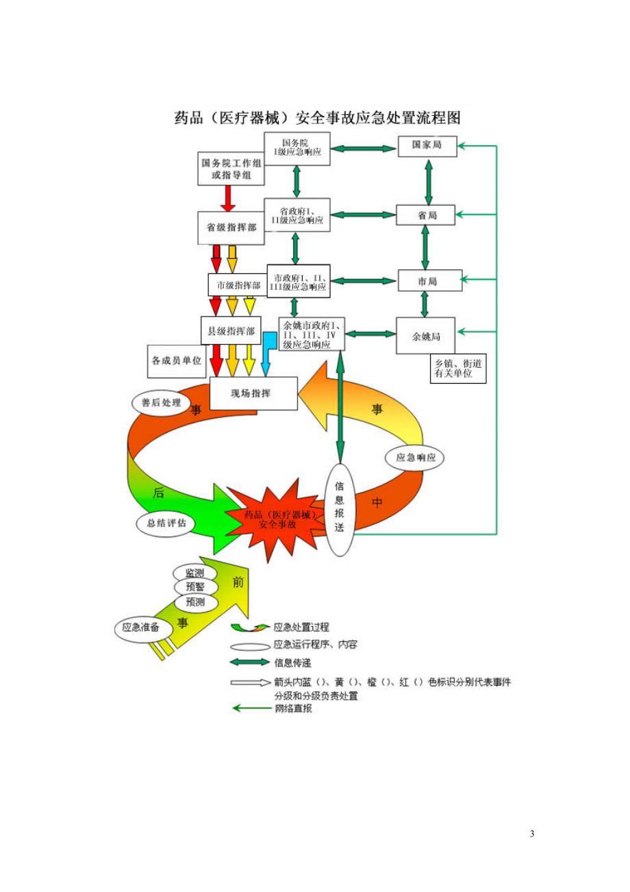 企业应急预案药品医疗器械安全事故应急预案操作手册doc内部讲义_第3页