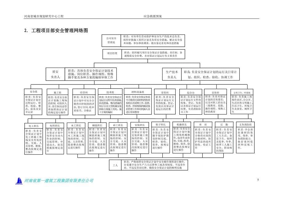 企业应急预案某省城市规划研究中心工程应急救援预案_第5页