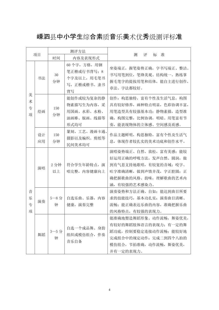 企业组织设计关于组织初中毕业生_第4页