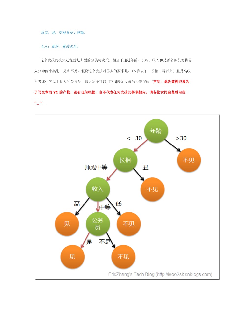 (2020年)企业形象算法杂货铺——分类算法之决策树Decisiontree_第2页